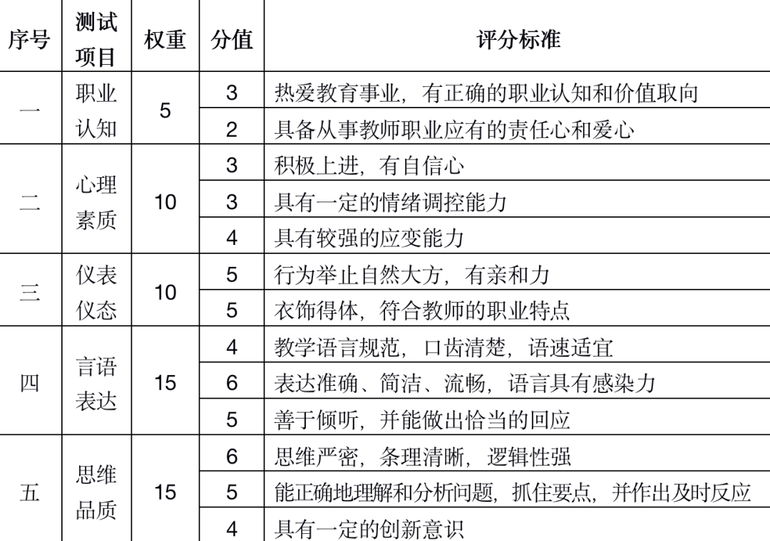 江西教師資格面試