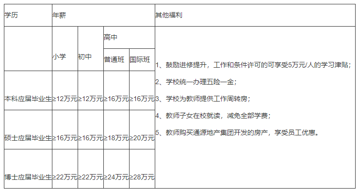 江西師大附屬外國語學(xué)校2021年教師招聘公告