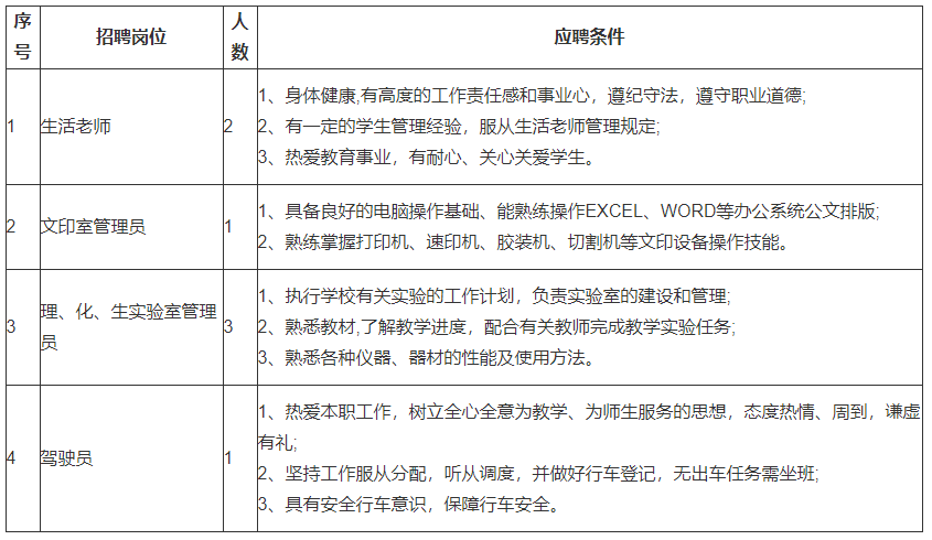 江西師大附屬外國語學(xué)校2021年教師招聘公告