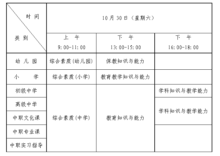 江西省教師資格證筆試考試科目