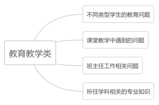 江西教師資格證面試