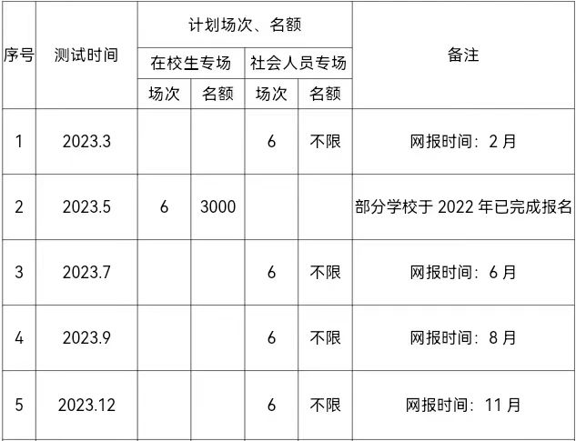 上饒市普通話水平測試