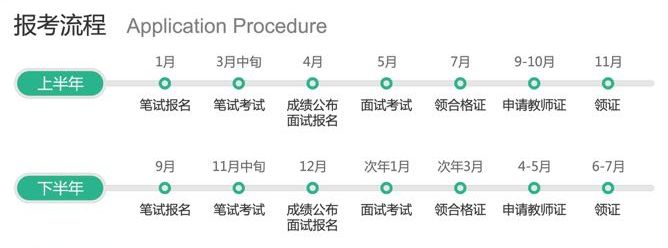 小學(xué)教師資格證考試介紹