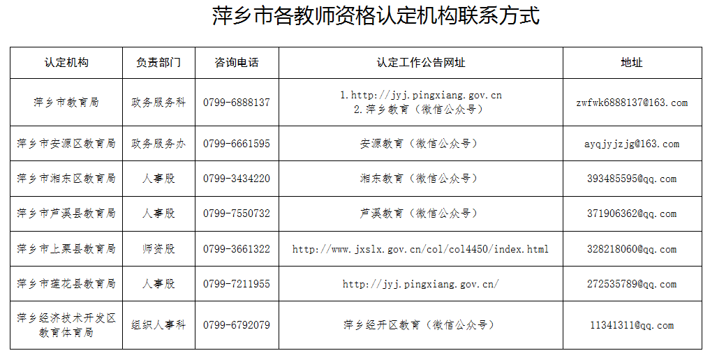 江西教師資格認(rèn)定