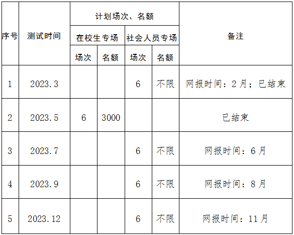 上饒市普通話水平測試