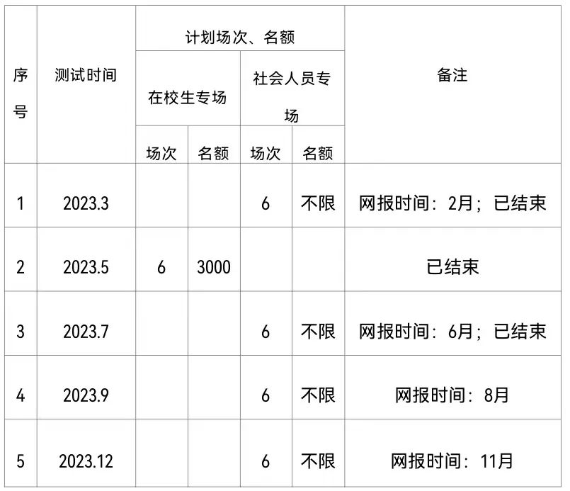 普通話(huà)水平測(cè)試