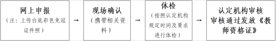 江西教師資格認(rèn)定