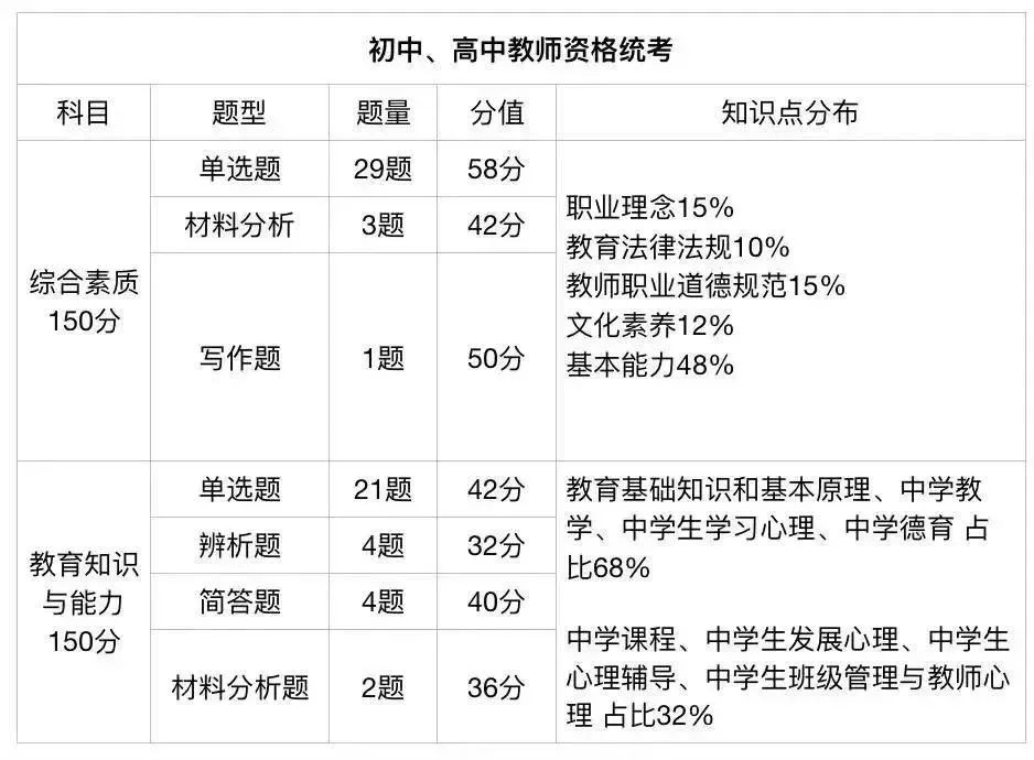 筆試考查題型