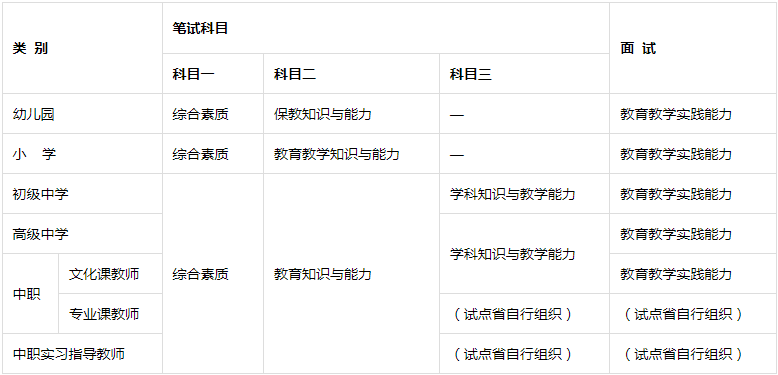 江西教師資格證筆試考試科目與考核內(nèi)容