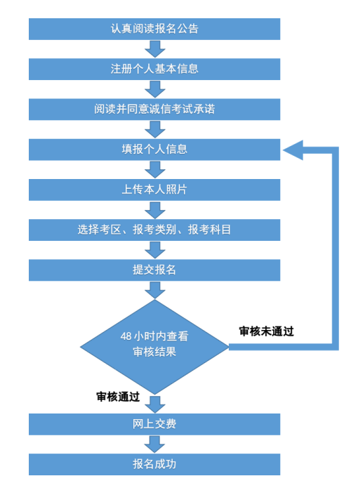  教資筆試報名流程