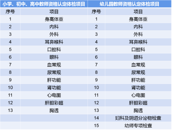 2024上半年江西教師資格認(rèn)定體檢項目