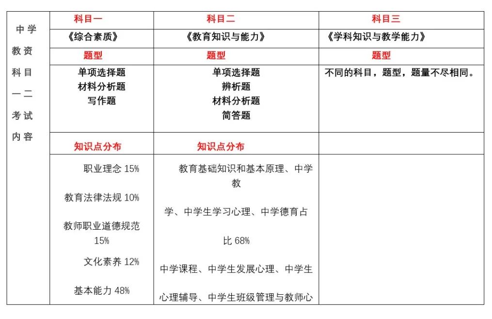 筆試考查題型