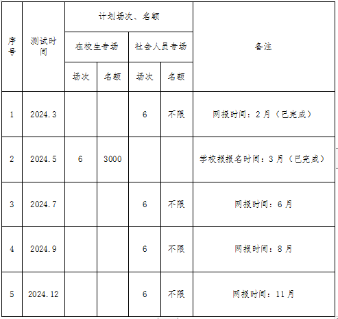 上饒普通話(huà)測(cè)試