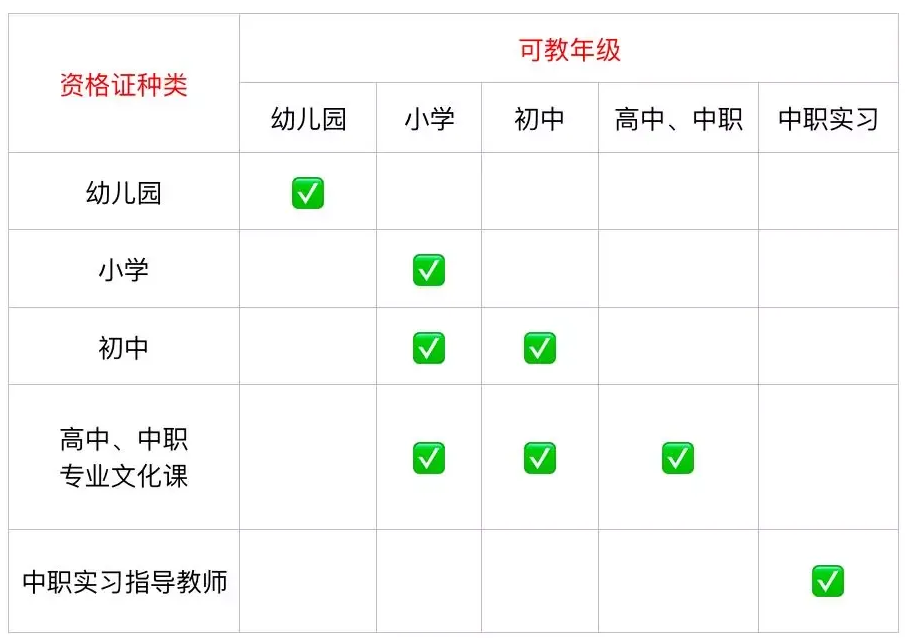 一個人可以考幾個教師資格證嗎